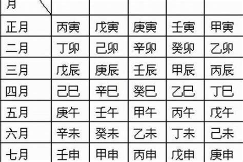 日柱怎麼看|日柱查询,日柱查询表,免费八字日柱查询